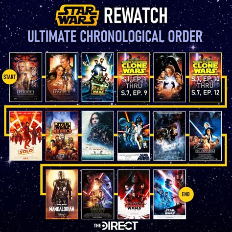 chronological order to watch star wars clone wars|clone wars in order.